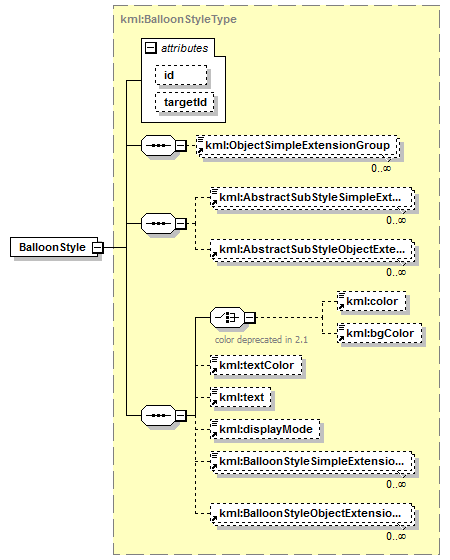 ogckml22_diagrams/ogckml22_p38.png