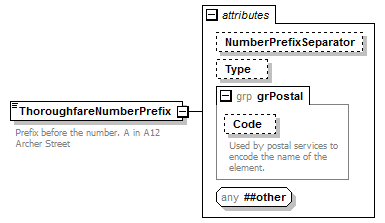 ogckml22_diagrams/ogckml22_p406.png