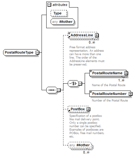 ogckml22_diagrams/ogckml22_p443.png