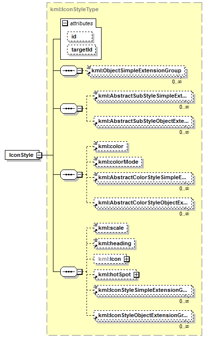 ogckml22_diagrams/ogckml22_p86.png