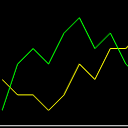 LinePlot