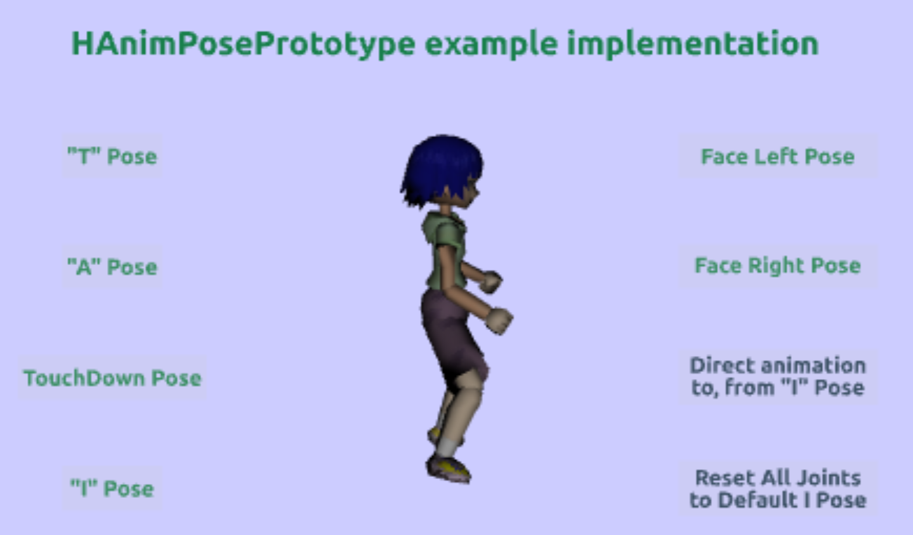 HAnimPose Example, TouchDown FaceLeft A_Pose
